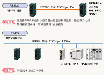 松下PLC可編程控制器FP0R