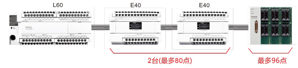 松下多功能經(jīng)濟(jì)型PLC可編程控制器FP-X0