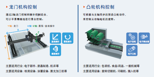 優(yōu)質(zhì)高功能運動控制一體機