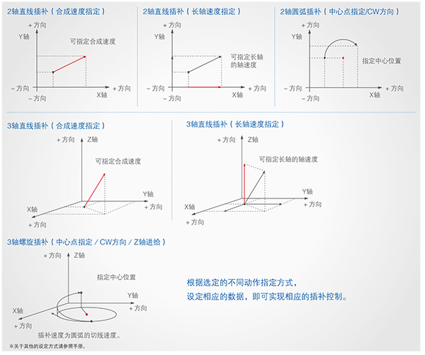 優(yōu)質(zhì)高功能運(yùn)動(dòng)控制一體機(jī)