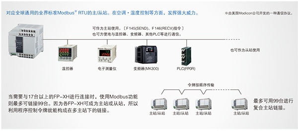 優(yōu)質(zhì)高功能運動控制一體機