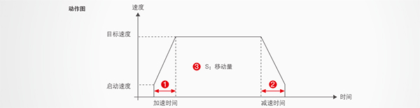 優(yōu)質(zhì)高功能運動控制一體機