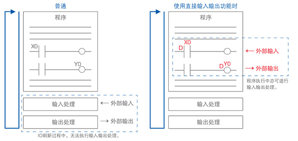 優(yōu)質(zhì)高功能運動控制一體機