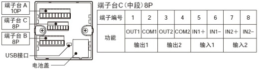 電力品質(zhì)監(jiān)控安裝